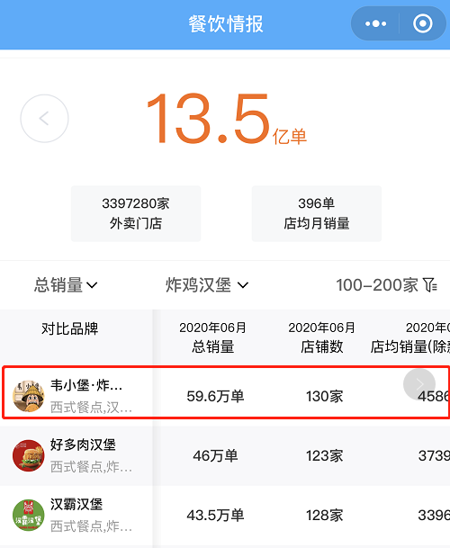 餐飲情報(bào)成績(jī)_看圖王1.png