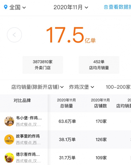 韋小堡年底多店齊開搶占西快市場